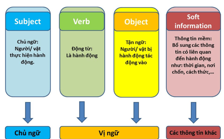 CẤU TRÚC NGỮ PHÁP TIẾNG ANH