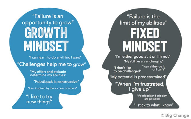 Dịch, Giải Chi Tiết & Từ Vựng IELTS Reading Cambridge 18 Test 4 Passage 2: The Growth Mindset